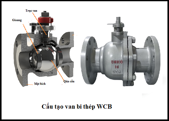 Cấu tạo van bi cơ thép WCB