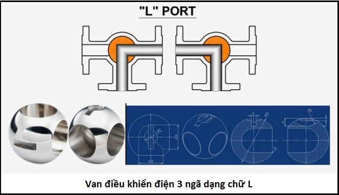 Van điều khiển điện 3 ngã dạng chữ L