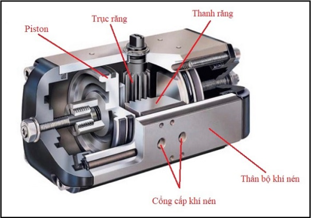 Cấu tạo thiết bị truyền động khí nén