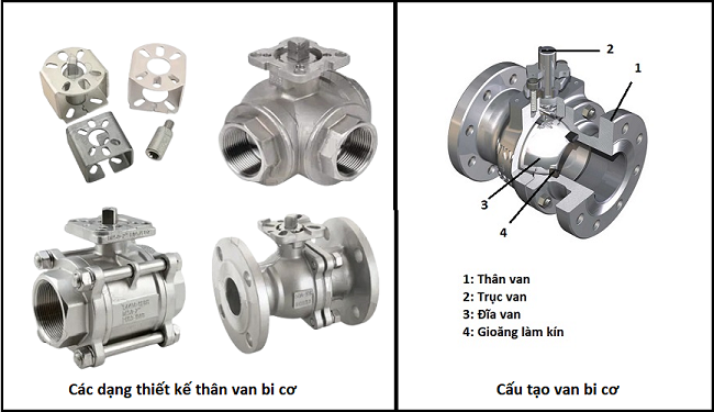 Cấu tạo và các dạng thiết kế thân van bi cơ