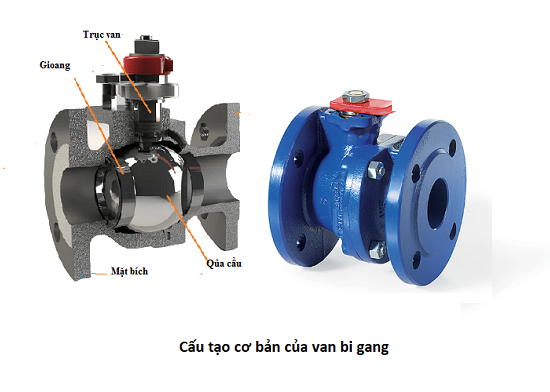 Cấu tạo van bi cơ bằng gang