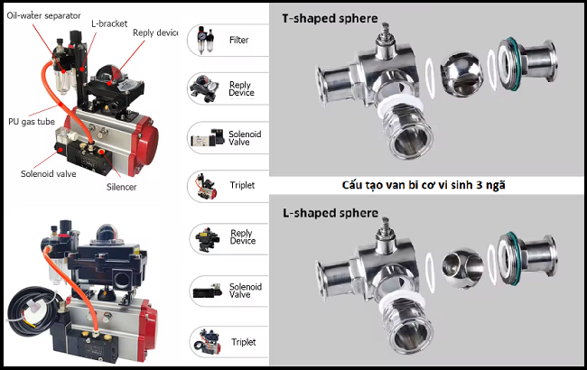 Cấu tạo van bi vi sinh điều khiển khí nén