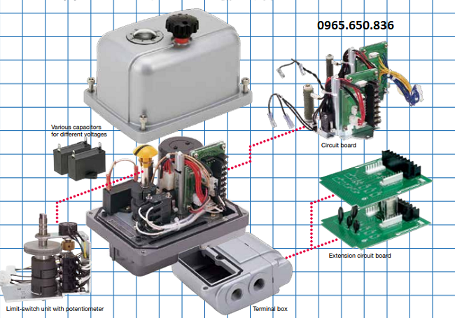 Cấu tạo bộ điều khiển điện Nhật Bản