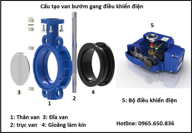 Cấu tạo van bướm gang điều khiển điện