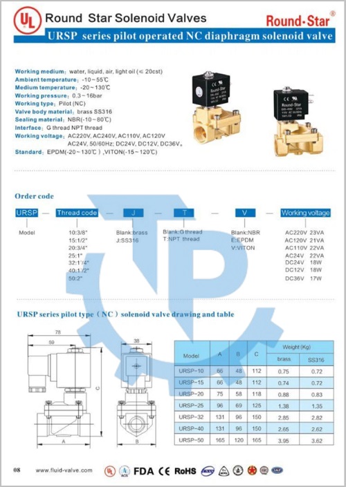 Catalog van điện từ 110V