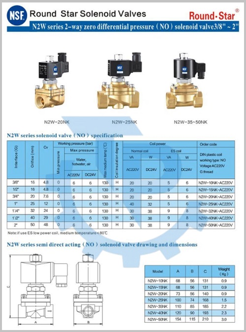 Catalog van điện từ đồng Đ&agrave;i Loan