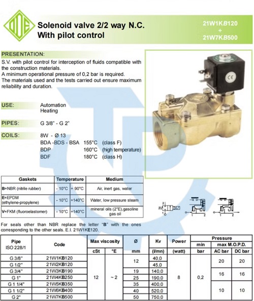 Catalog van điện từ đồng ODE
