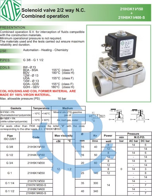 Catalog van điện từ inox nối ren