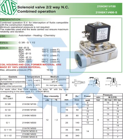 Catalog van điện từ inox ODE