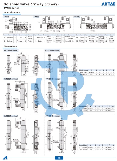 Catalog van điện từ khí nén
