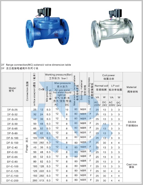 Catalog van điện từ lắp bích Trung Quốc