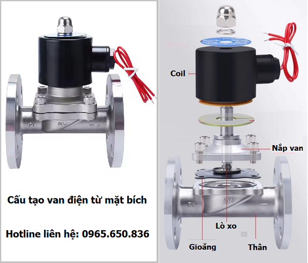 Cấu tạo van điện từ mặt bích