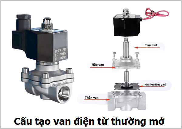 Cấu tạo van điện từ thường mở