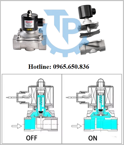 Nguyên lý hoạt đồng van điện từ chiller