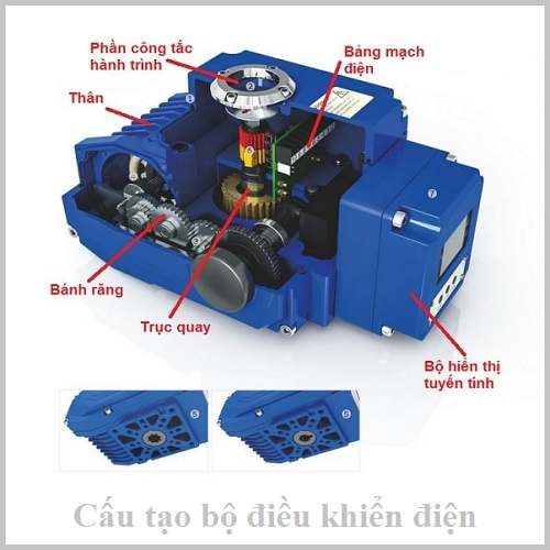 Cấu tạo bộ điều khiển điện