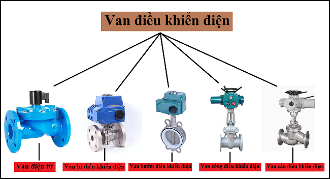 Van điều khiển điện