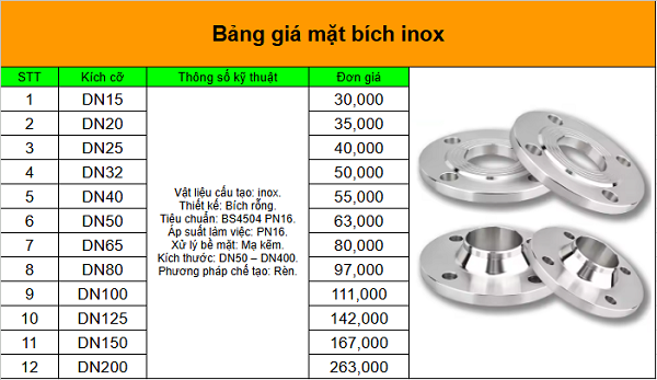 Bảng giá mặt bích