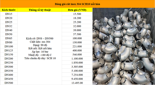 Bảng giá cút inox