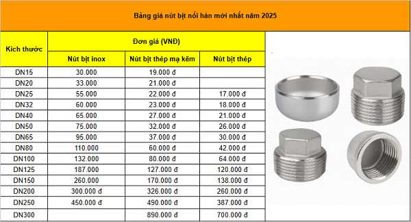 Bảng giá nút bịt