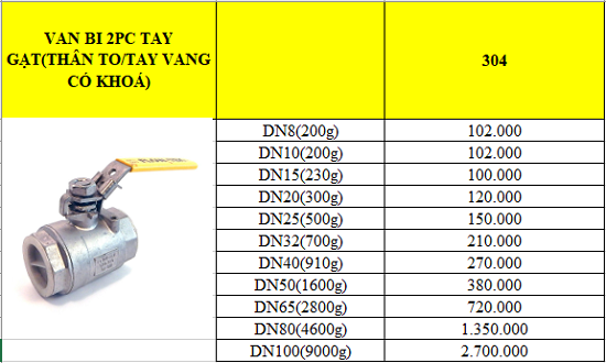 Bảng giá van bi