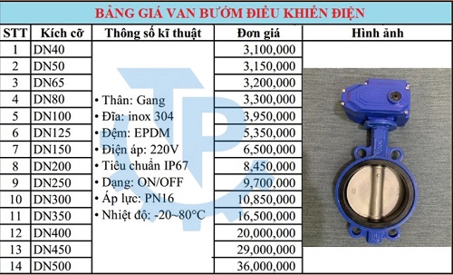Bảng giá van bướm điều khiển điện