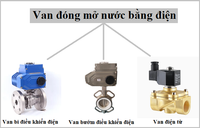 Van đóng mở nước bằng điện