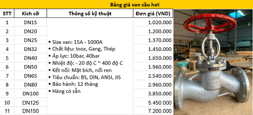 Bảng giá van cầu