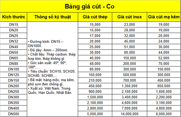 Bảng giá cút
