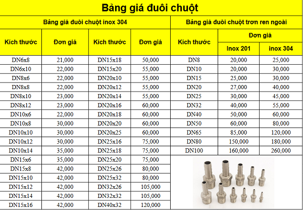 Bảng giá đuôi chuột