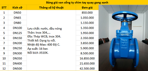 Bảng giá van cổng