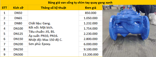 Bảng giá van một chiều