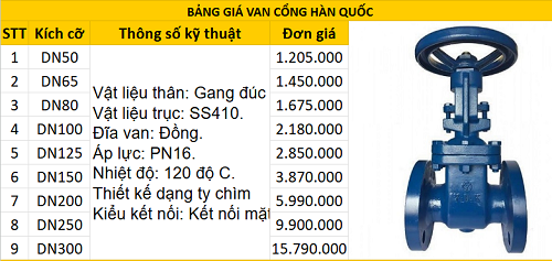 Bảng giá van cổng Hàn Quốc