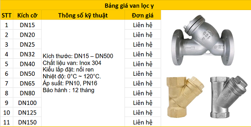 Bảng giá lọc y