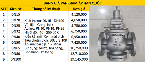 Bảng giá van giảm áp