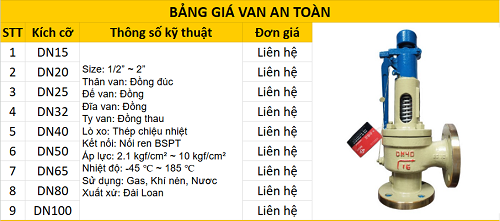 Bảng giá van an toàn
