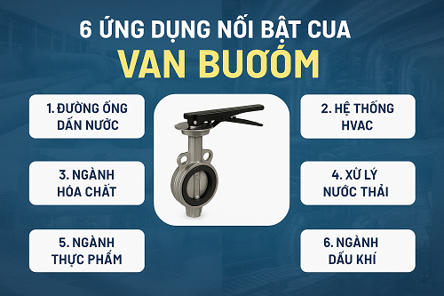 6 ứng dụng nổi bật của van bướm trong các ngành công nghiệp